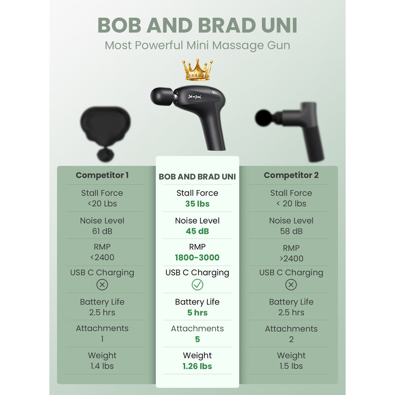 Bob & Brad UNI Mini Massage Gun, Deep Tissue Muscle Percussion Massage Gun for Athletes/Travel/Home - Flige
